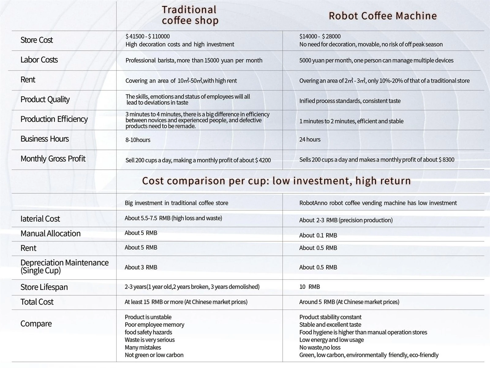 robot-car-coffee-bar-detail-12 robot-car-coffee-bar-detail-12